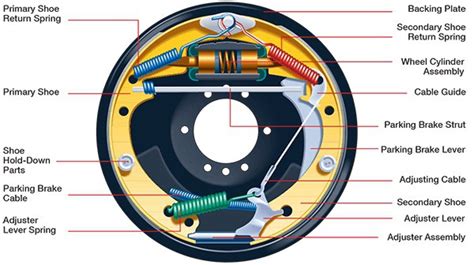 Drum Brake Components Types And Working Principle