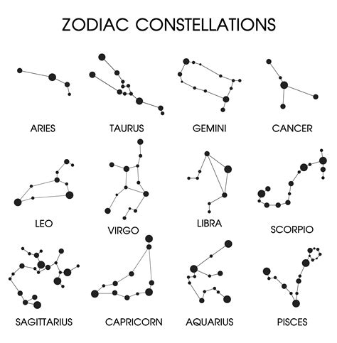 The 12 Constellations Online Welcome Pack Net