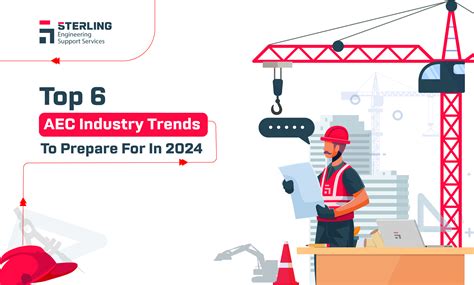 Top 6 Aec Industry Trends To Prepare For In 2024 Sterling Engineering Support Services