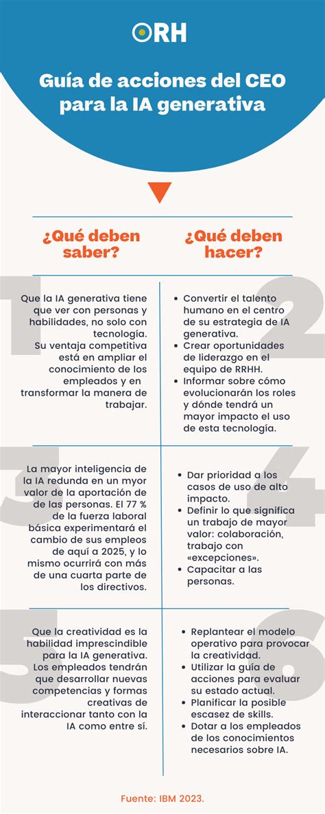 Infografia Qué Deben Saber Los Ceos De Ia Generativa Orh