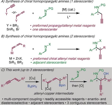 Enantio And Diastereoselective Synthesis Of Homopropargyl Amines By