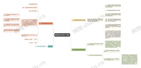 解除购房合同有什么事由思维导图编号p7897047 Treemind树图