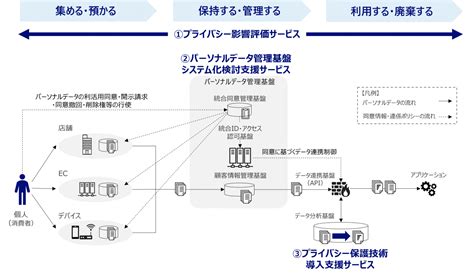 Nri Enterprisezine