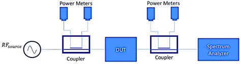 Understanding The Basics Of Scalar Network Analyzers Rahsoft