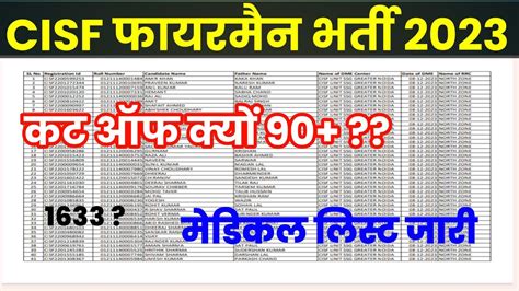 Cisf Fireman Cut Off Merit Cisf Fireman Medical List Cut Off Cisf