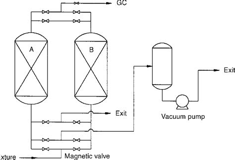 Figure 1 From The Adsorption And Separation Of Ethylene Oxygen And