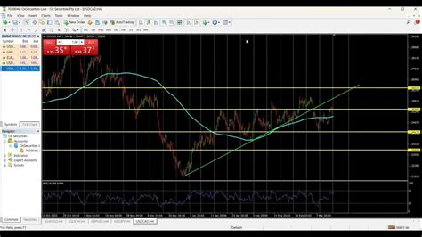 Live Forex Market Analysis Usdcad Youtube