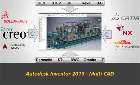 Autodesk Inventor 2016 Now Uses AnyCAD Format