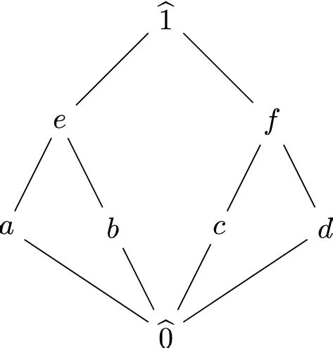 An Atomic Lattice L Documentclass 12pt Minimal Usepackage Amsmath