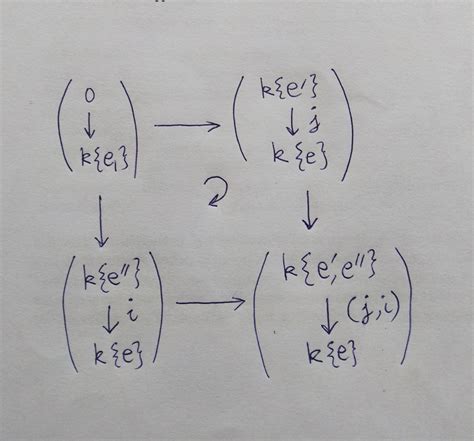 Drawing Diagrams Inside A Particular Commutative Diagram Tex Latex