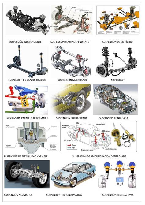 Pdf Tipos De Suspensiones Pdf Dokumen Tips