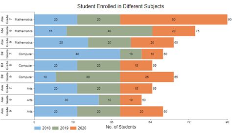 How To Make A Bar Graph With 3 Variables In Excel