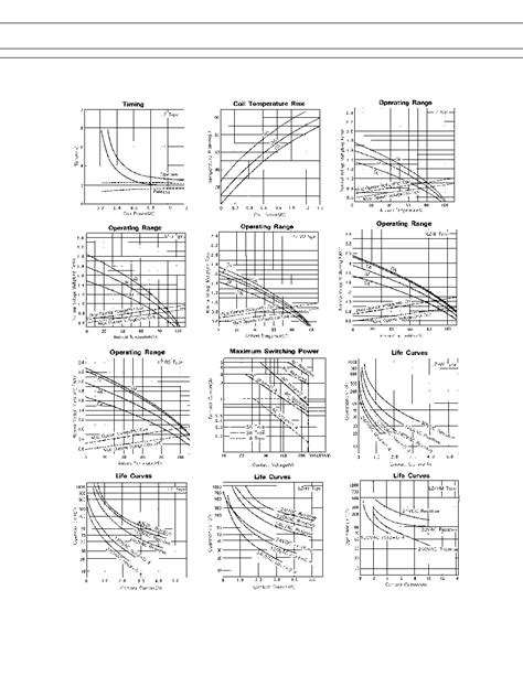 Lz Vs Khv Uc Datasheet Pages Fujitsu Power Relay Pole