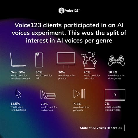 The 2021 state of AI voices report - The Booth by Voice123