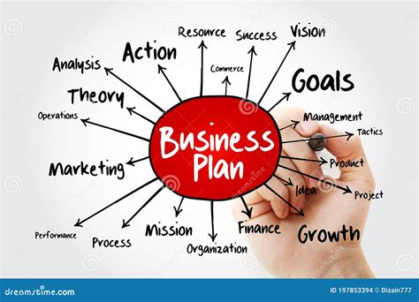 Business Plan Mind Map Flowchart Management Concept For Presentations