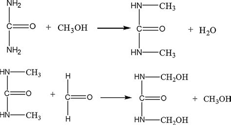 Methanol Participating In The Reaction Process Of Formaldehyde And Urea