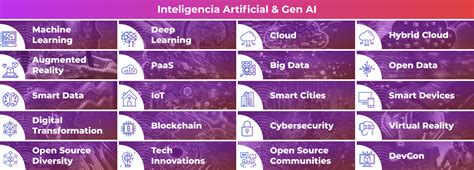 Openexpo Europe 2024 The Power Of Genai