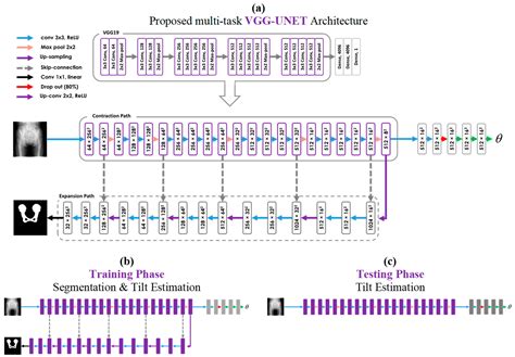 Bioengineering Free Full Text Concurrent Learning Approach For