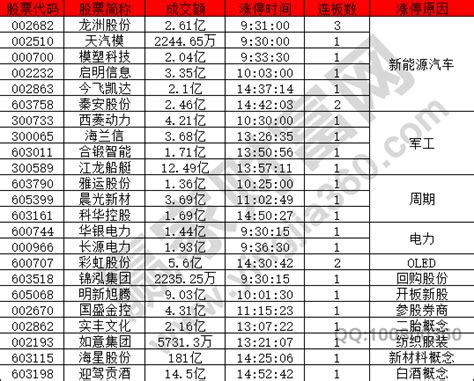 2020年11月26日涨停揭秘军工股出现强势表现赢家财富网