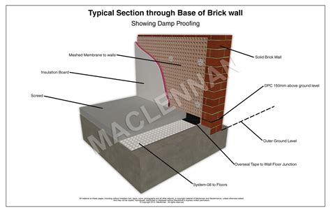 Damp Proofing Contractors | Maclennan Waterproofing