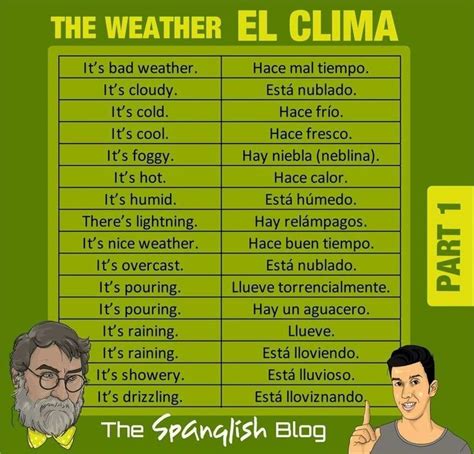 The Weather Part Aprende Vocabulario Espec Fico Acerca Del Clima En