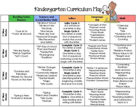K Curriculum Map | Kindergarten curriculum map, Curriculum mapping ...