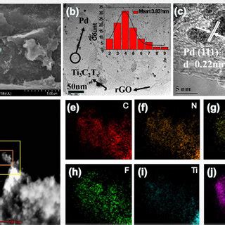 A FE SEM B TEM And C HRTEM Images Of The Pd Ti3C2Tx RGO D J