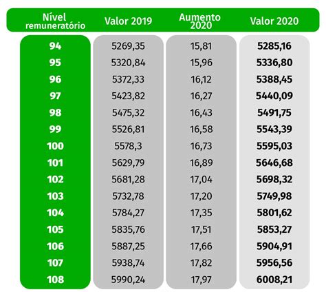 Aumentos De 2 A 19 Euros Conheça A Nova Tabela Salarial Da Função Pública Para 2020 Eco