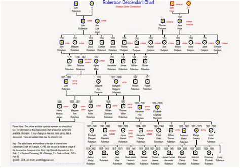 A Genealogy Hunt | October 2014