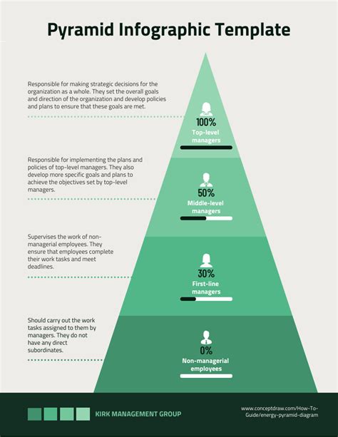 Hierarchy Diagram Architecture Design Organizational Chart