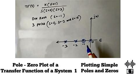 Plotting Poles And Zeros Matlab