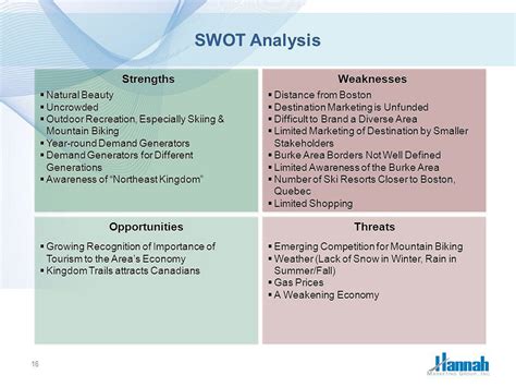 Kepentingan Analisis Swot Pengurusan 2022 Hot Sex Picture