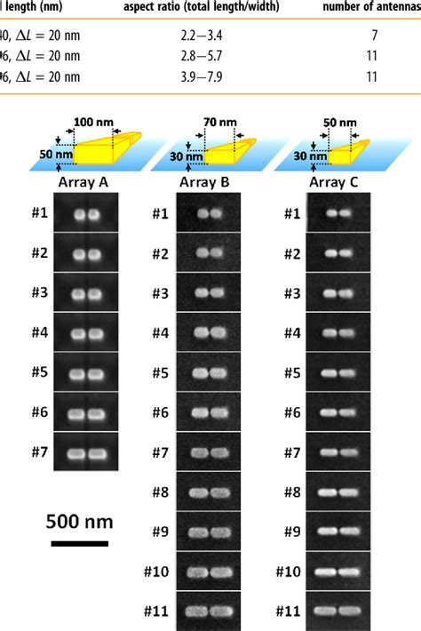 Figure 2 From The Modulation Effect Of Transverse Antibonding And