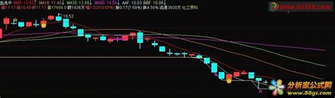 血洗中通达信主图指标 有源码 通达信公式 公式平台网