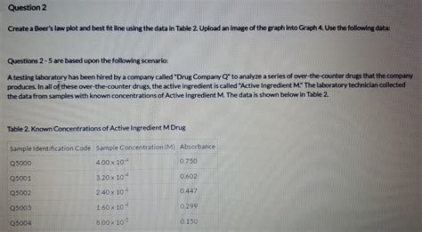 Solved Create A Beers Law Plot And Best Fit Line Using The