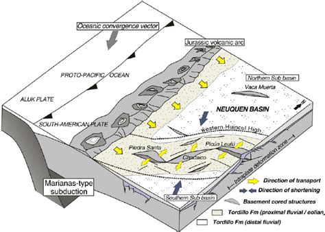 Late Jurassic Paleogeography And Geological Setting Of The Neuqu N