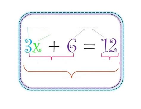 Labeling Parts Of An Equation Free Worksheets Printable