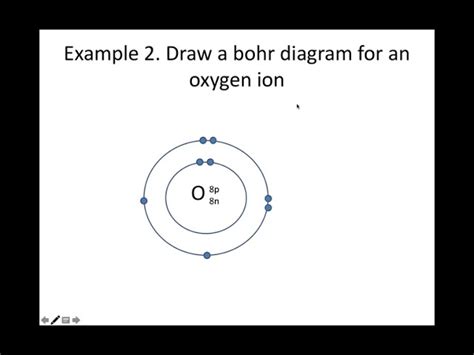 Bohr Diagram Oxygen