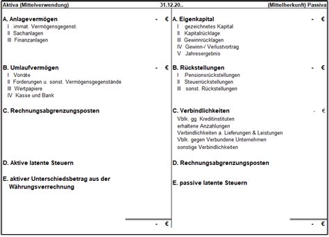 Bilanzsumme Aktiva Und Passiva Alles Wichtige