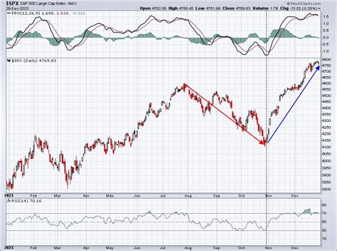 E Wave For The Sandp 500 Index Message Board Investorshub