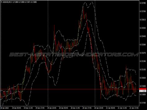 Ibs Reversal Trading System ⋆ Great Mt4 Indicators Mq4 Or Ex4 ⋆