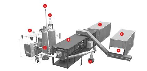 Biocoal Manufacturing Plant For Biomass Carbonization Recycle