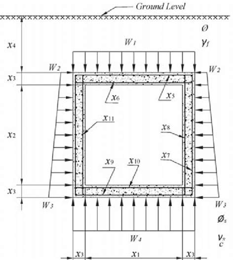 Typical Section Of Reinforced Concrete Box Culvert Download