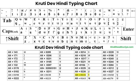 Hindi Typing Kruti Dev Full Course Kruti Dev Hindi Typing Kaise Sikhe Code Chart – Themelower