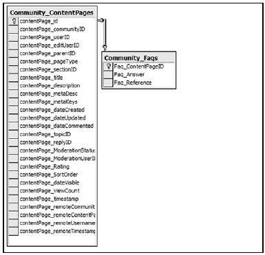 Building Websites With The ASP NET Community Starter Kit CodeGuru