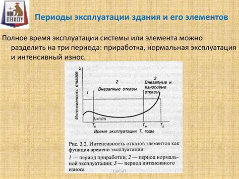 Периоды эксплуатации здания и его элементов - презентация онлайн