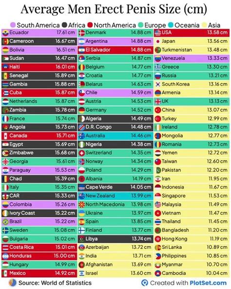 World pp sizes : r/SipsTea