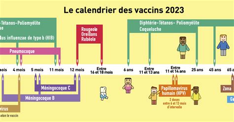 Les Pharmaciens Peuvent D Sormais Vous Prescrire Et Vous Administrer