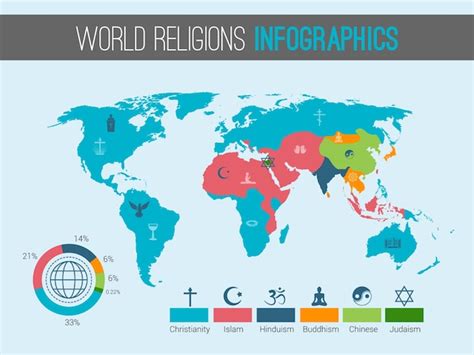 Premium Vector Religions Infographic Template