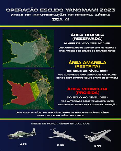 FAB reforça defesa aérea em terra yanomami Revista Asas